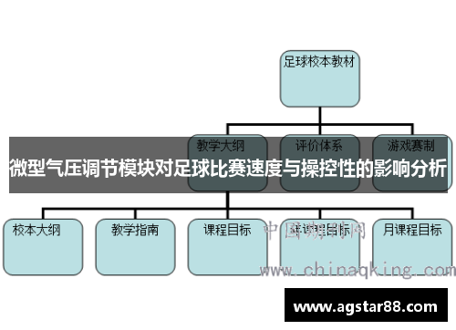 微型气压调节模块对足球比赛速度与操控性的影响分析