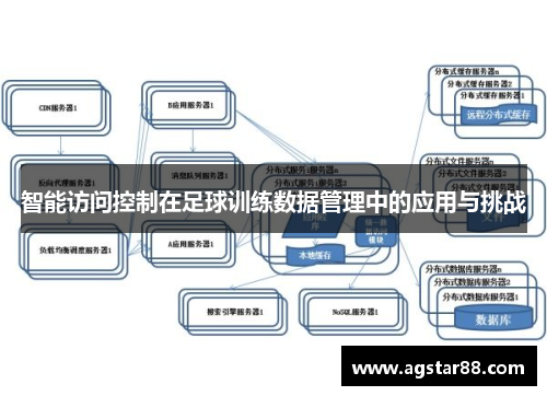 智能访问控制在足球训练数据管理中的应用与挑战